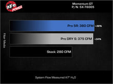 Load image into Gallery viewer, Technical Bulletin
